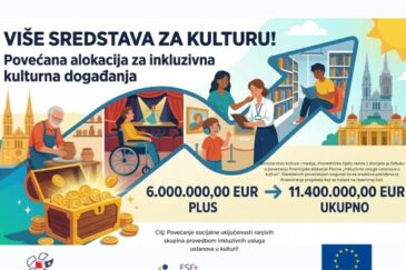 Povećana financijska alokacija Poziva „Inkluzivne usluge ustanova u kulturi“