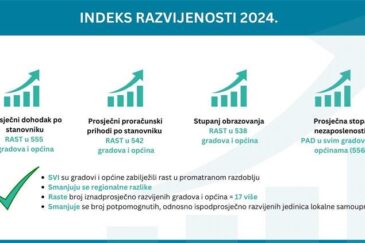 Usvojena nova Odluka o razvrstavanju jedinica lokalne i područne (regionalne) samouprave